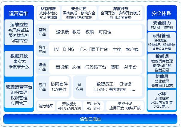 bbin宝盈(中国)钉